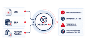 decision-rt-apuração-assistida